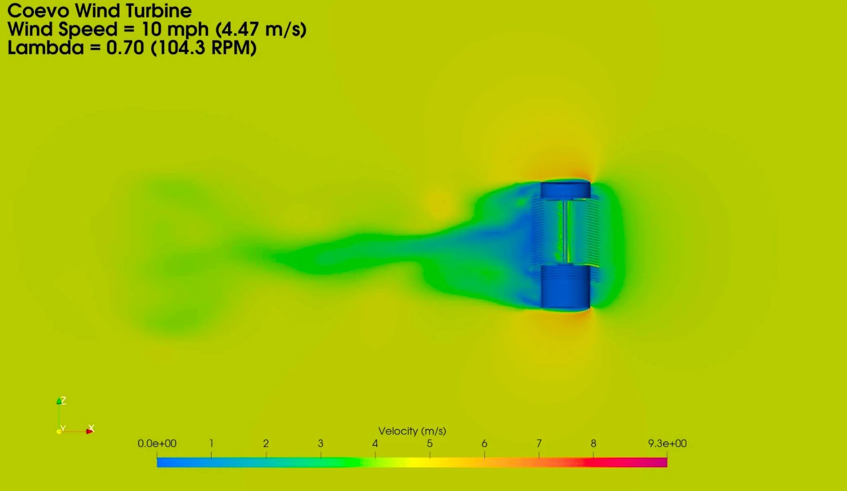 Velocity field — elevation section. A vertical slice through the complete assembly at 4.47 m/s (10 mph). Air enters through the louvered shroud, works on the rotor, and exits downstream as a long wake — while the housings above and below sit in near-still air.